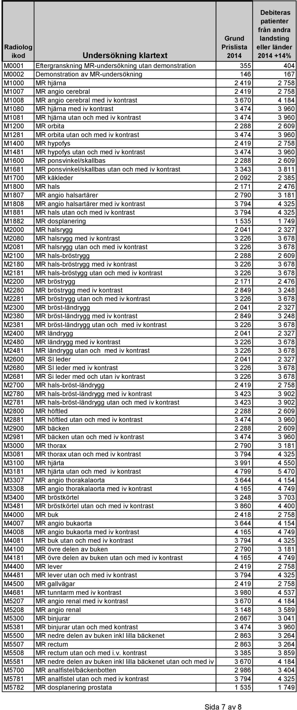 3 960 M1400 MR hypofys 2 419 2 758 M1481 MR hypofys utan och med iv kontrast 3 474 3 960 M1600 MR ponsvinkel/skallbas 2 288 2 609 M1681 MR ponsvinkel/skallbas utan och med iv kontrast 3 343 3 811