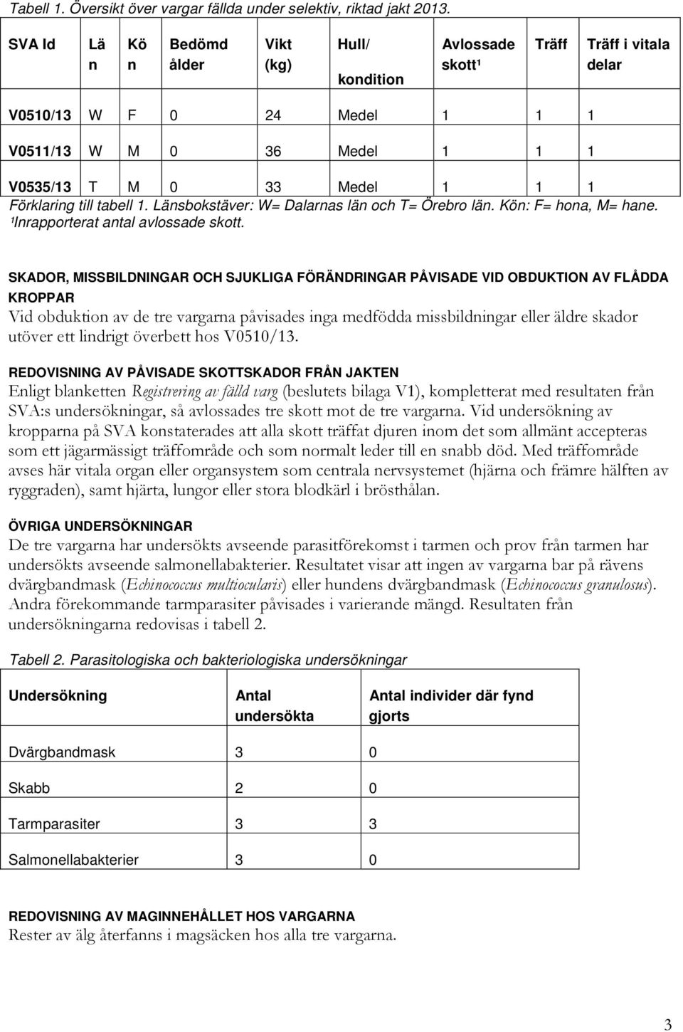 Förklaring till tabell 1. Länsbokstäver: W= Dalarnas län och T= Örebro län. Kön: F= hona, M= hane. ¹Inrapporterat antal avlossade skott.