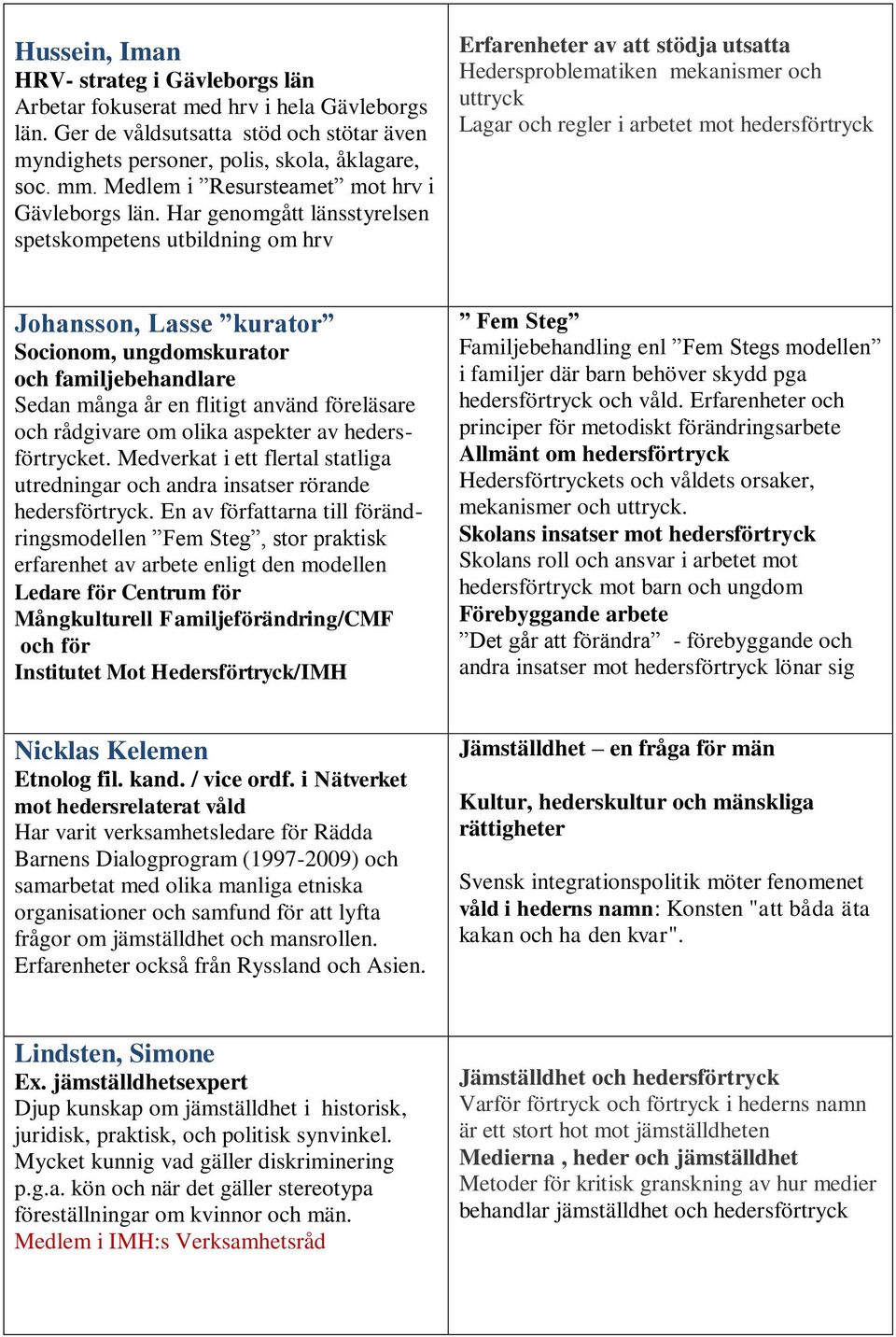 Har genomgått länsstyrelsen spetskompetens utbildning om hrv Erfarenheter av att stödja utsatta Hedersproblematiken mekanismer och uttryck Lagar och regler i arbetet mot hedersförtryck Johansson,