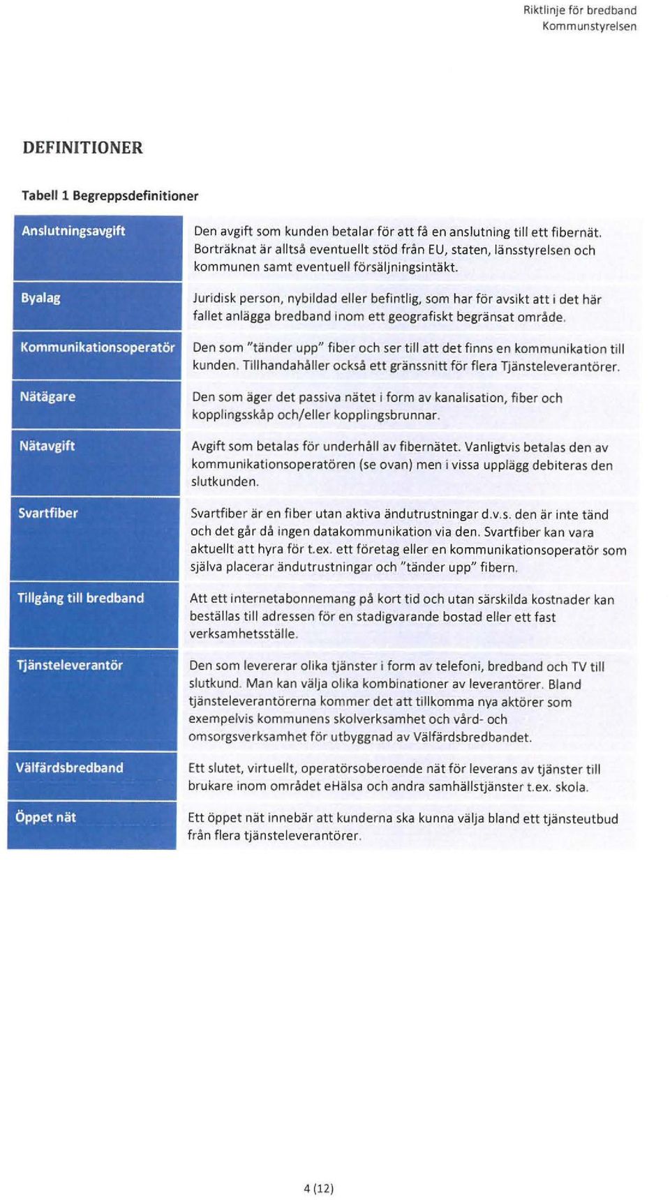 Borträknat är alltså eventuellt stöd från EU, staten, länsstyrelsen och kommunen samt eventuell försäljningsintäkt Juridisk person, nybildad eller befintlig, som har för avsikt att i det här fallet