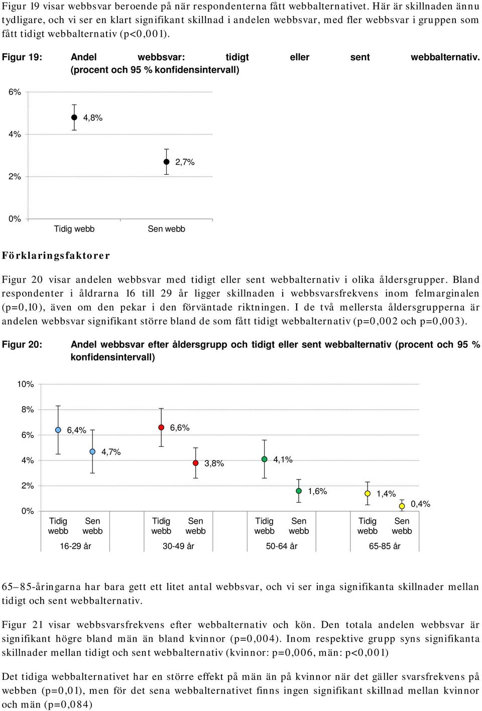 Figur 19: Andel webbsvar: tidigt eller sent webbalternativ.