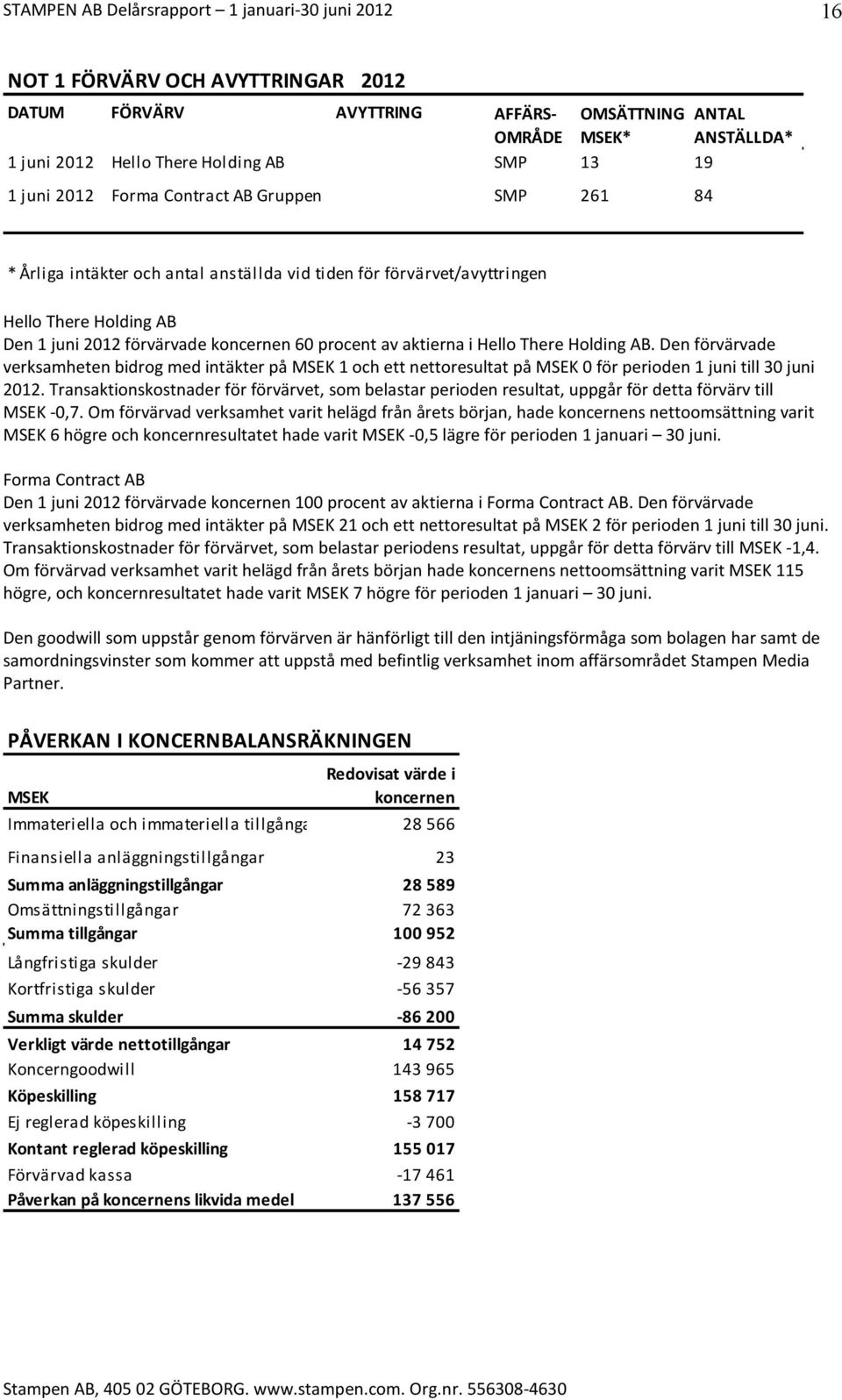 Den förvärvade verksamheten bidrog med intäkter på MSEK 1 och ett nettoresultat på MSEK 0 för perioden 1 juni till 30 juni 2012.