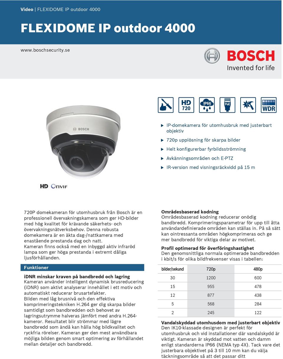 domekameran för tomhsbrk från Bosch är en professionell övervakningskamera som ger HD-bilder med hög kvalitet för krävande säkerhets- och övervakningsnätverksbehov.