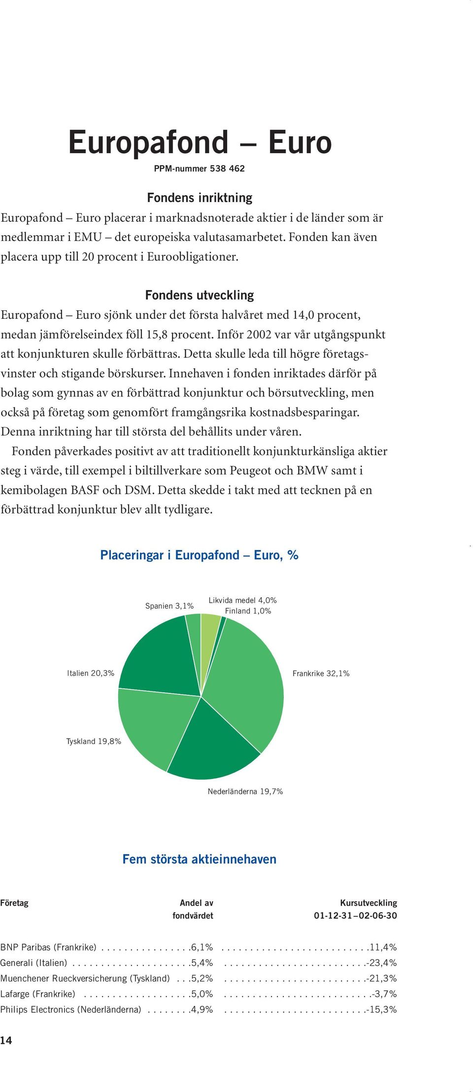 Inför 2002 var vår utgångspunkt att konjunkturen skulle förbättras. Detta skulle leda till högre företagsvinster och stigande börskurser.