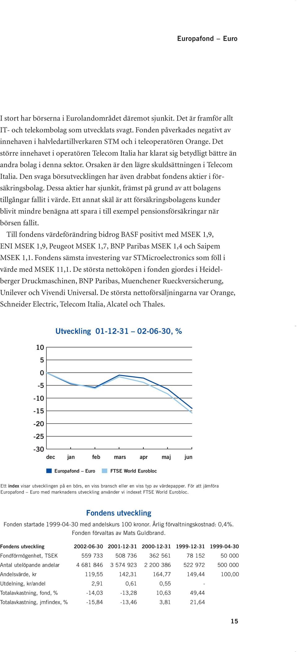 Det större innehavet i operatören Telecom Italia har klarat sig betydligt bättre än andra bolag i denna sektor. Orsaken är den lägre skuldsättningen i Telecom Italia.
