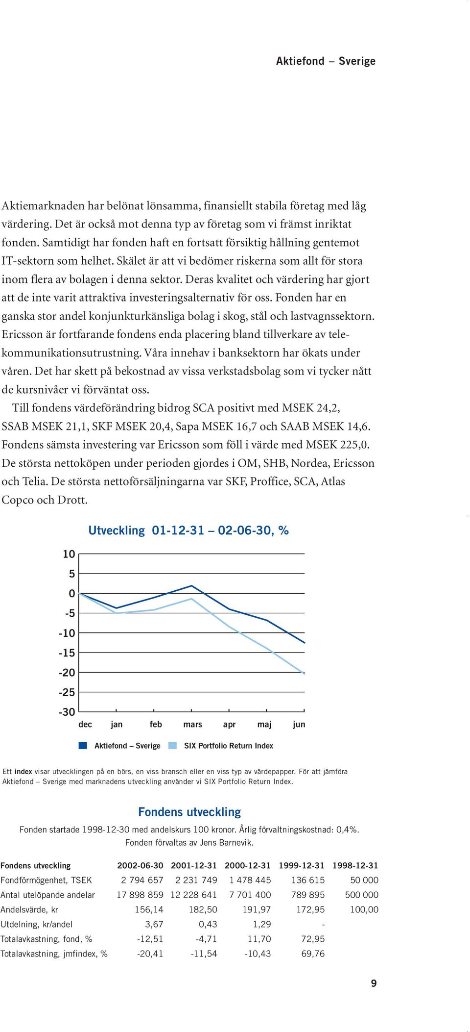Deras kvalitet och värdering har gjort att de inte varit attraktiva investeringsalternativ för oss. Fonden har en ganska stor andel konjunkturkänsliga bolag i skog, stål och lastvagnssektorn.