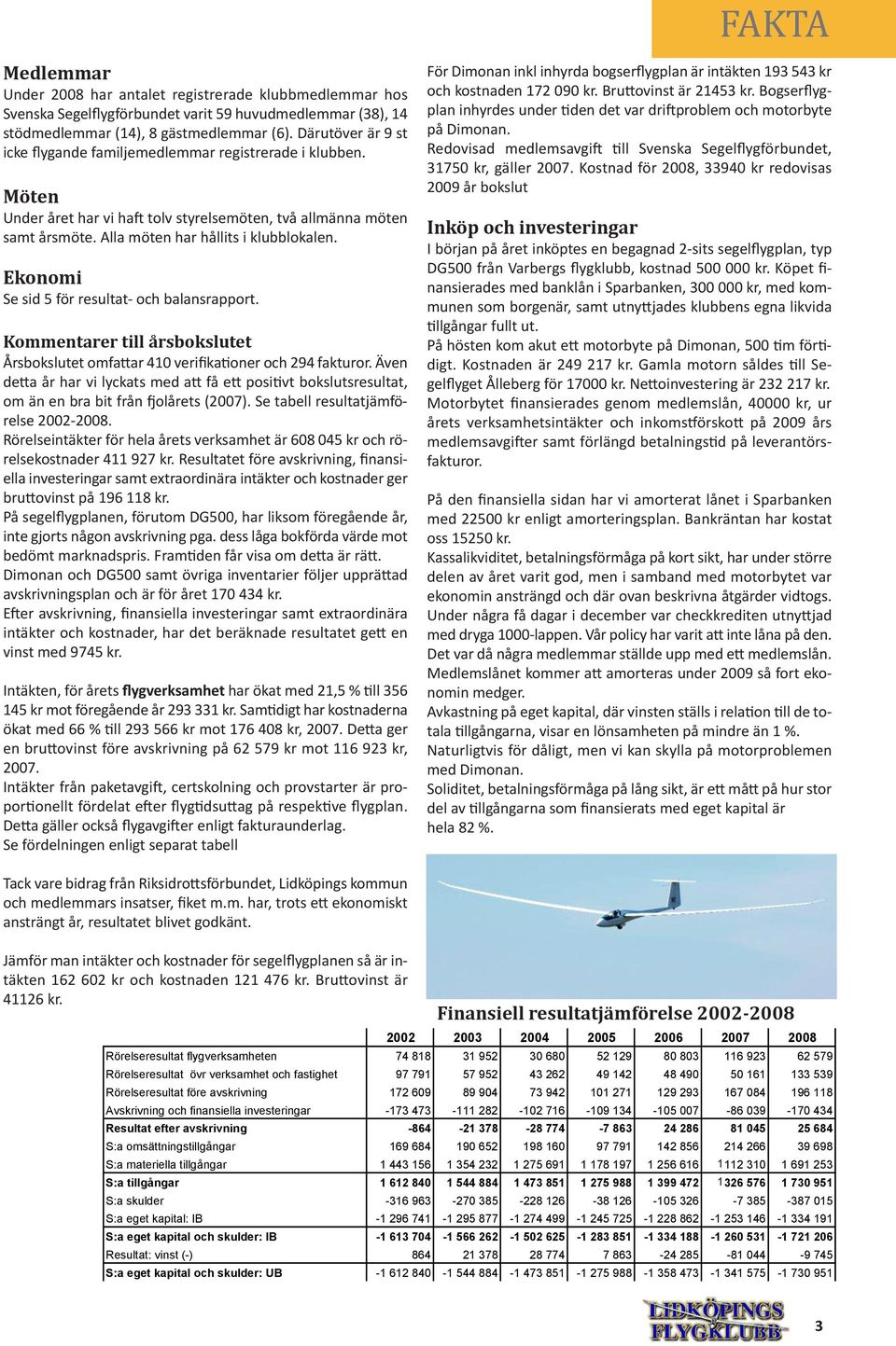 Ekonomi Se sid 5 för resultat- och balansrapport. Kommentarer till årsbokslutet Årsbokslutet omfattar 410 verifikationer och 294 fakturor.