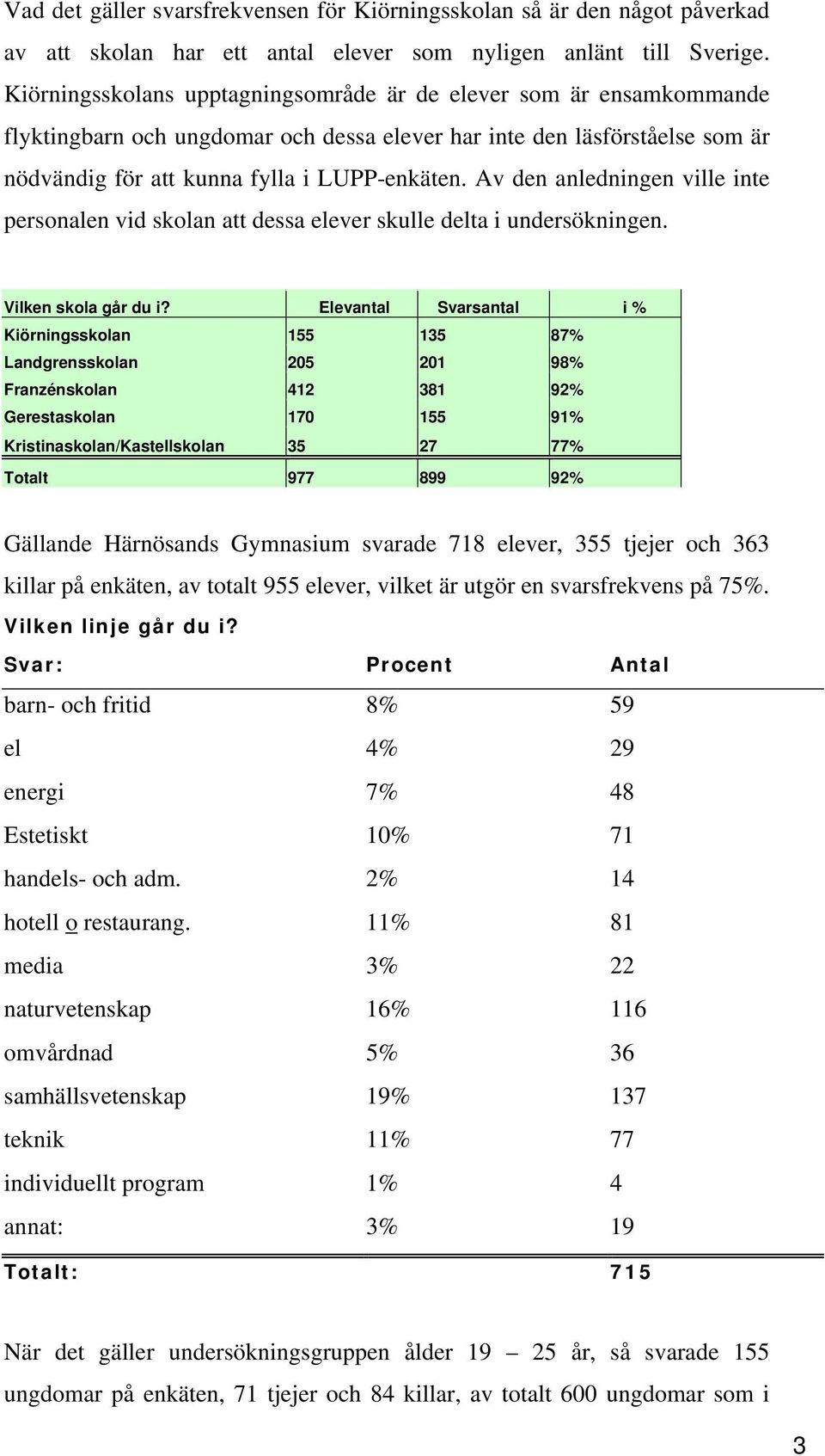 Av den anledningen ville inte personalen vid skolan att dessa elever skulle delta i undersökningen. Vilken skola går du i?