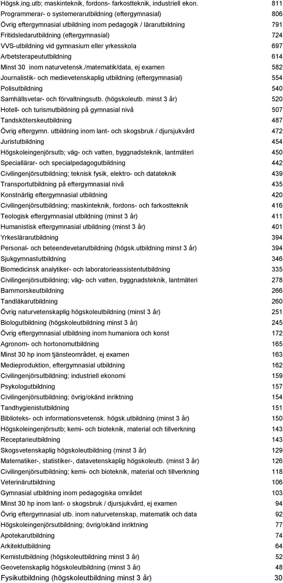 gymnasium eller yrkesskola 697 Arbetsterapeututbildning 614 Minst 30 inom naturvetensk.