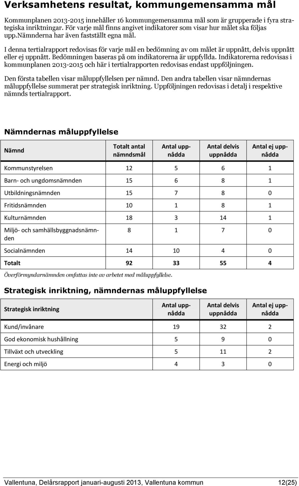 I denna tertialrapport redovisas för varje mål en bedömning av om målet är uppnått, delvis uppnått eller ej uppnått. Bedömningen baseras på om indikatorerna är uppfyllda.