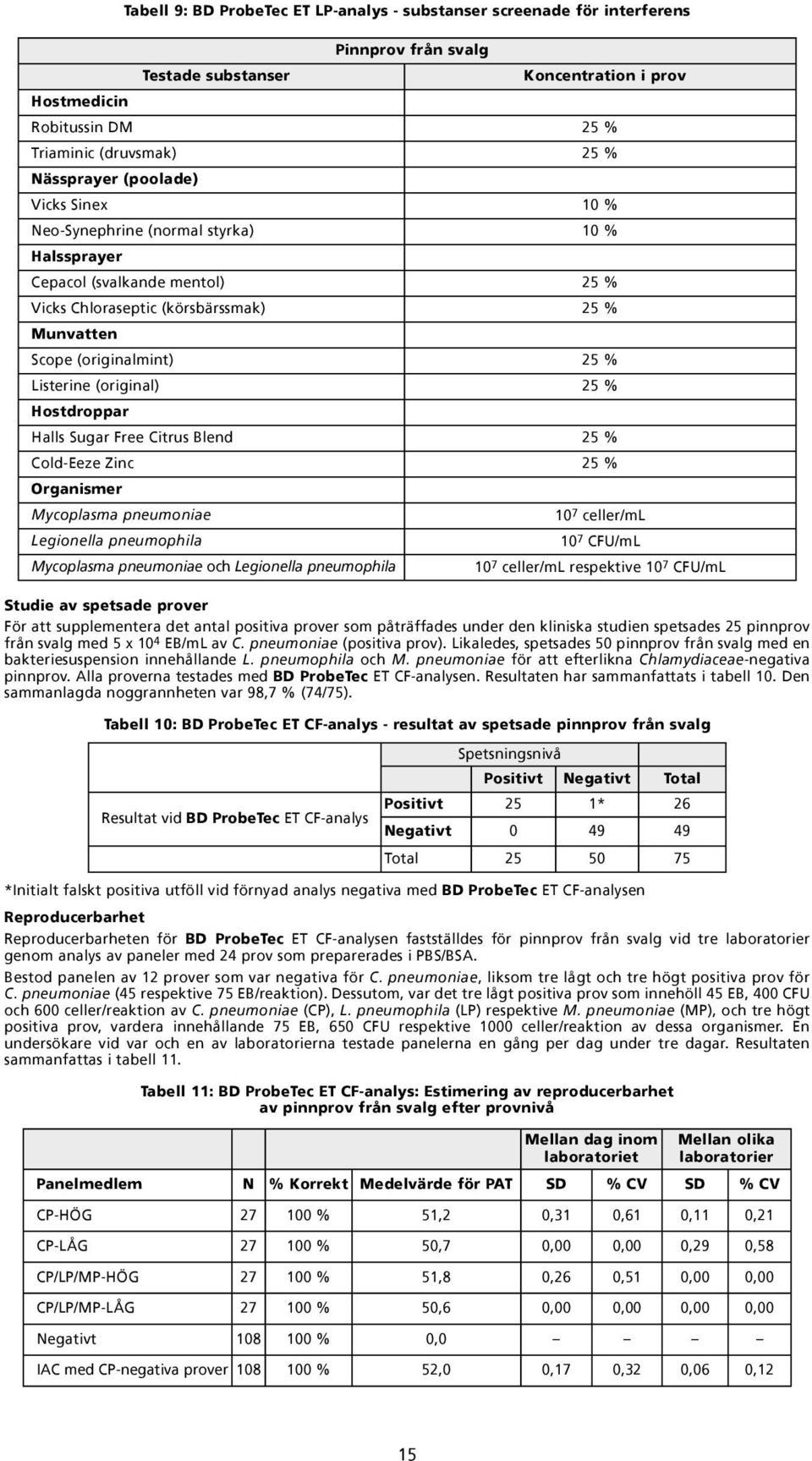 Listerine (original) 25 % Hostdroppar Halls Sugar Free Citrus Blend 25 % Cold-Eeze Zinc 25 % Organismer Mycoplasma pneumoniae Legionella pneumophila Mycoplasma pneumoniae och Legionella pneumophila 1