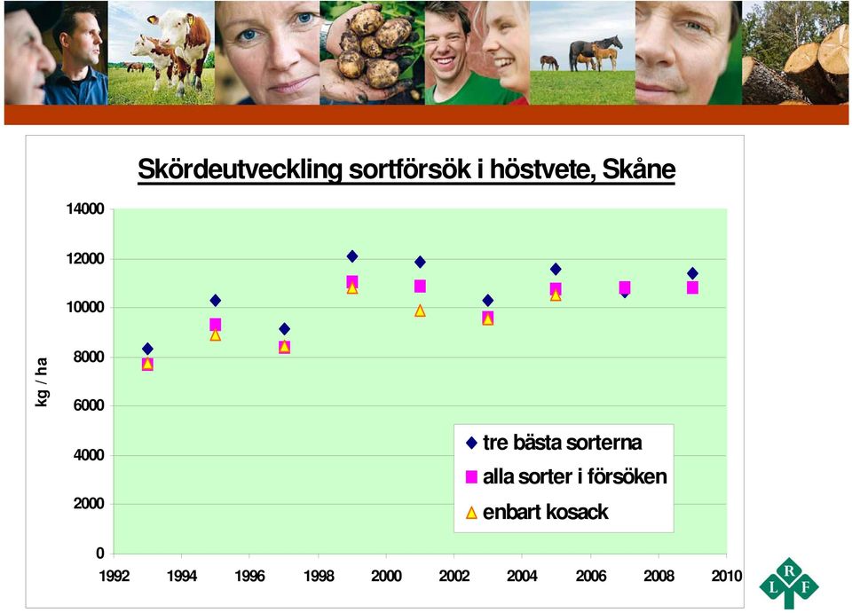 bästa sorterna alla sorter i försöken enbart