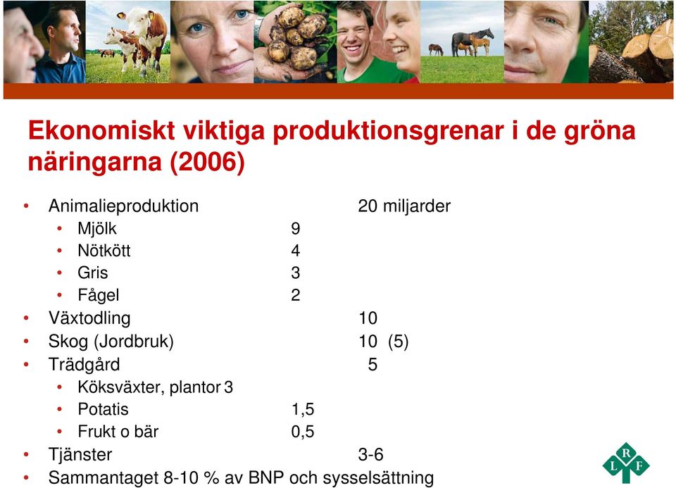 Växtodling 10 Skog (Jordbruk) 10 (5) Trädgård 5 Köksväxter, plantor 3