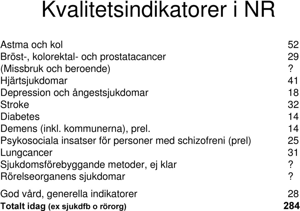 14 Psykosociala insatser för personer med schizofreni (prel) 25 Lungcancer 31 Sjukdomsförebyggande metoder,