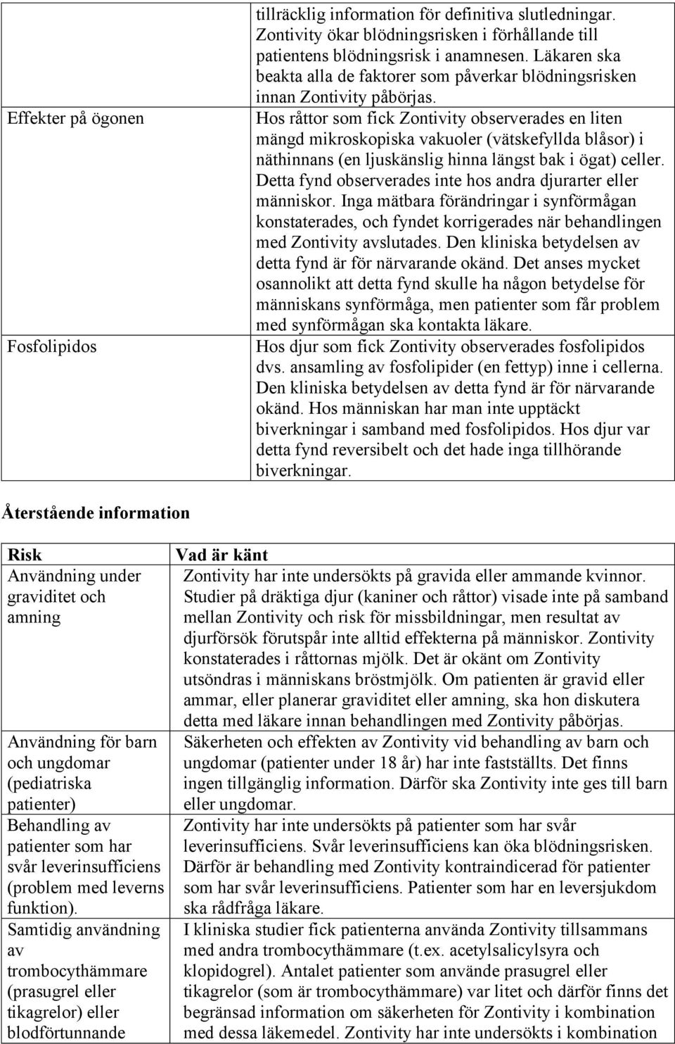 Hos råttor som fick Zontivity observerades en liten mängd mikroskopiska vakuoler (vätskefyllda blåsor) i näthinnans (en ljuskänslig hinna längst bak i ögat) celler.