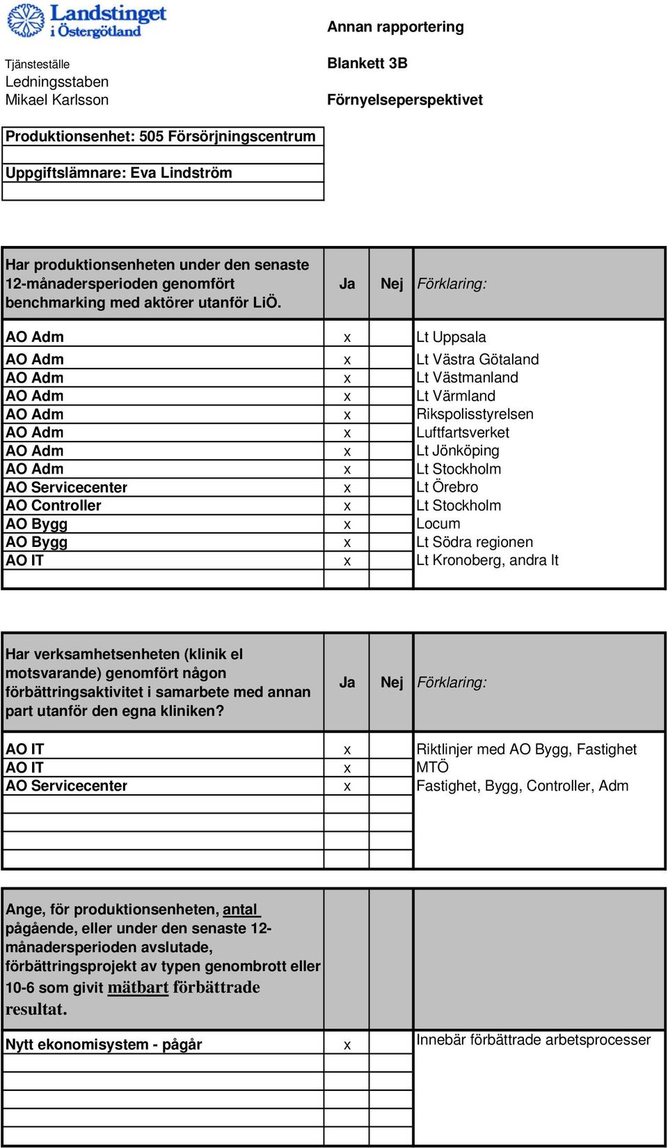 Ja Nej Förklaring: AO Adm x Lt Uppsala AO Adm x Lt Västra Götaland AO Adm x Lt Västmanland AO Adm x Lt Värmland AO Adm x Rikspolisstyrelsen AO Adm x Luftfartsverket AO Adm x Lt Jönköping AO Adm x Lt