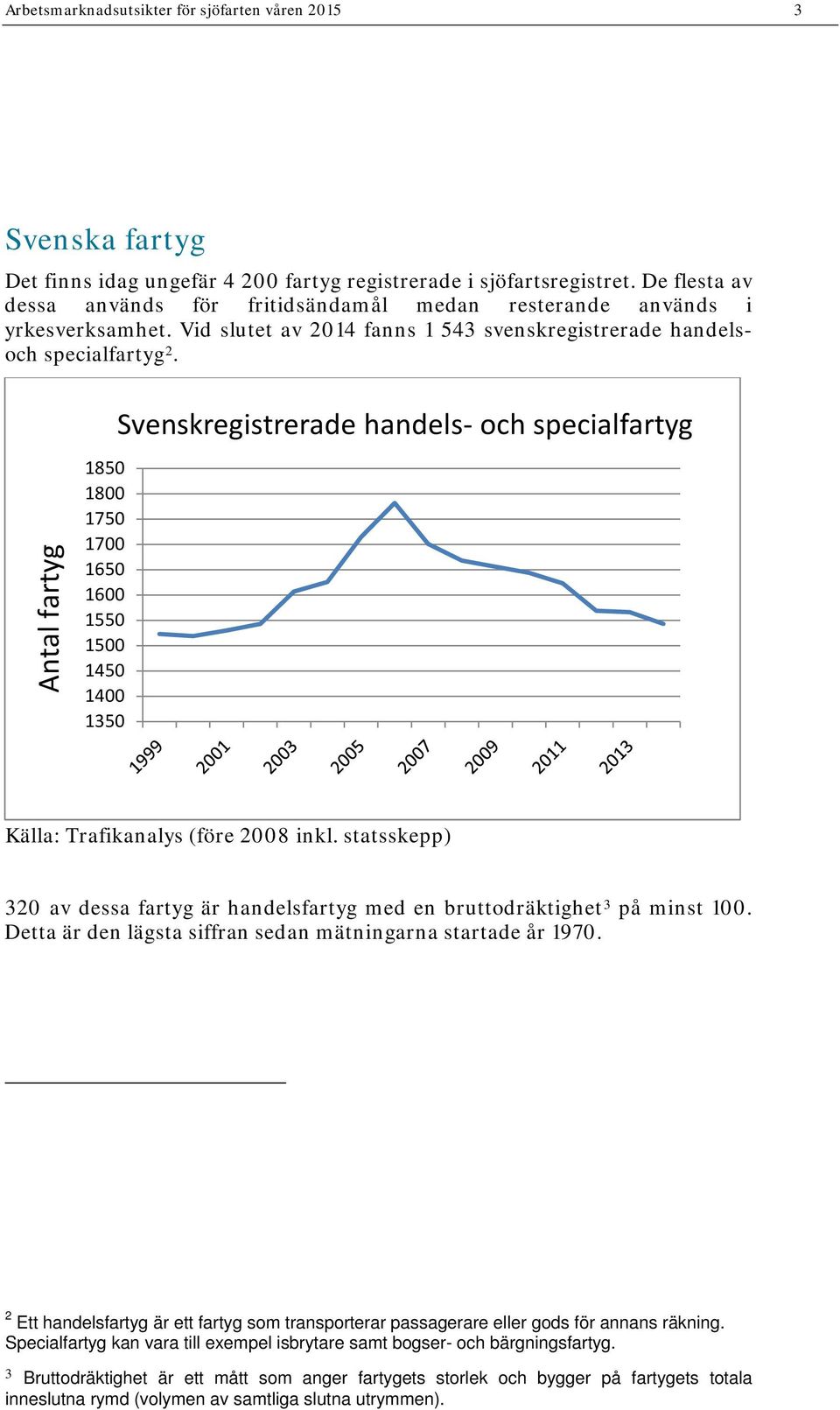 Svenskregistrerade handels- och specialfartyg Antal fartyg 185 18 175 17 165 16 155 15 145 14 135 Källa: Trafikanalys (före 28 inkl.