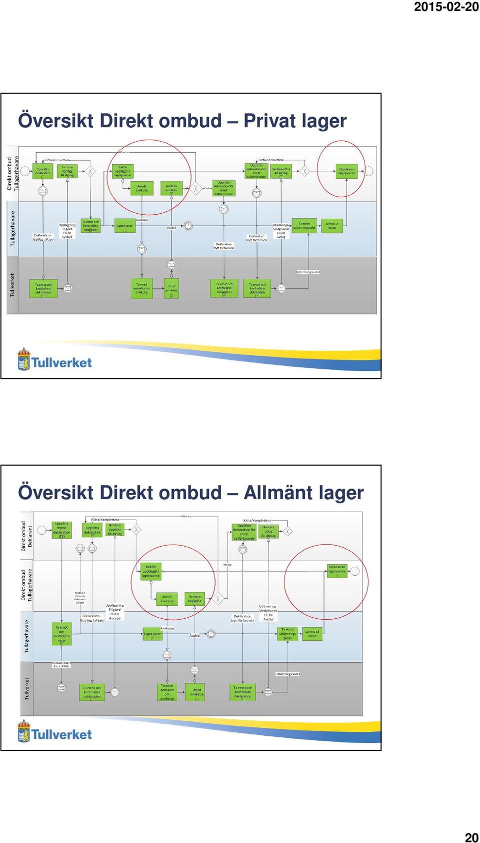 ombud Allmänt