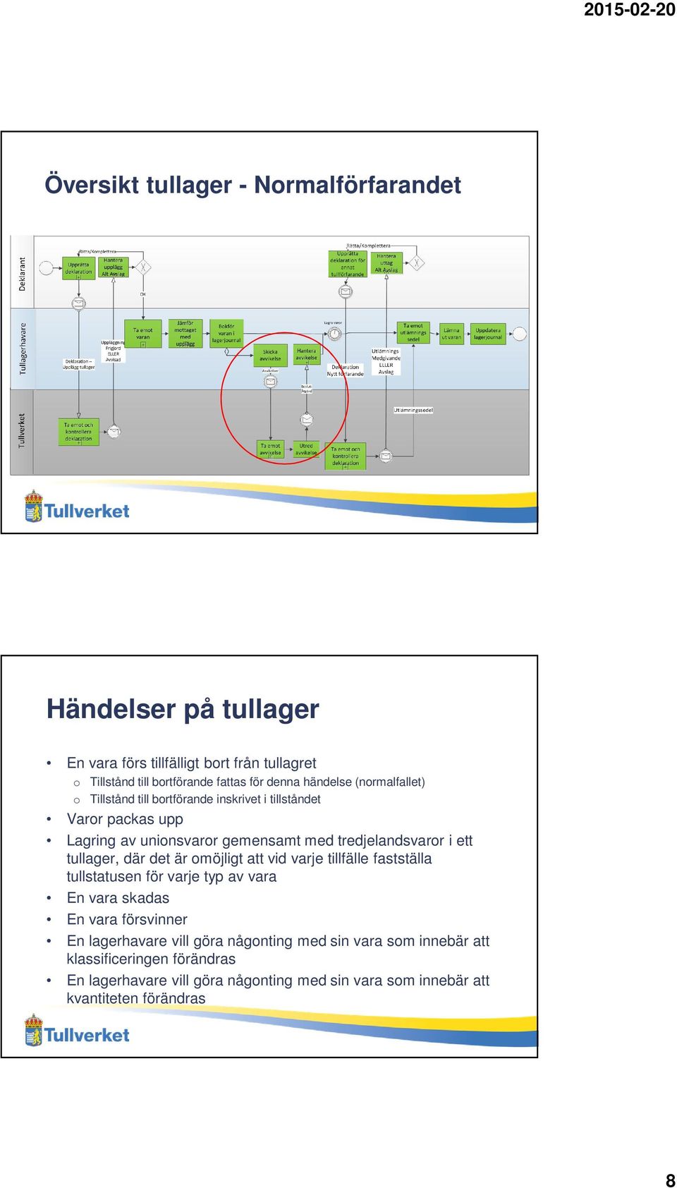 tullager, där det är omöjligt att vid varje tillfälle fastställa tullstatusen för varje typ av vara En vara skadas En vara försvinner En lagerhavare vill
