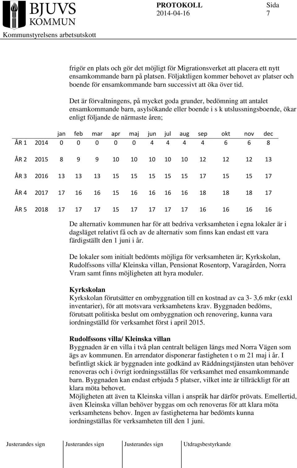 Det är förvaltningens, på mycket goda grunder, bedömning att antalet ensamkommande barn, asylsökande eller boende i s k utslussningsboende, ökar enligt följande de närmaste åren; jan feb mar apr maj