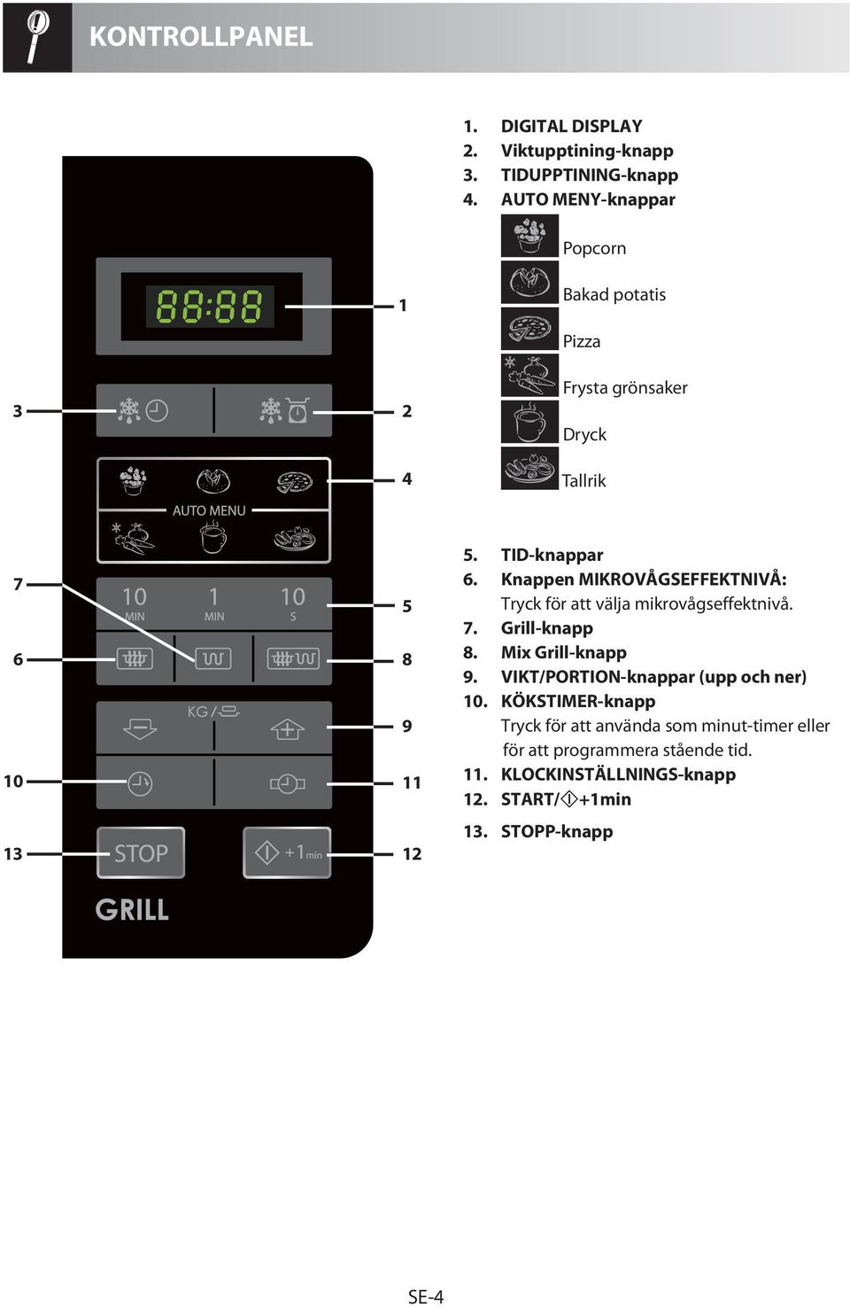 Knappen MIKROVÅGSEFFEKTNIVÅ: Tryck för att välja mikrovågseffektnivå. 7. Grill-knapp 8. Mix Grill-knapp 9.