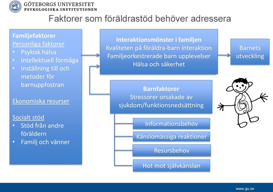 Interaktionsmönster i familjen Kvaliteten på föräldra-barn interaktion Familjeorkestrerade barn upplevelser Hälsa och säkerhet