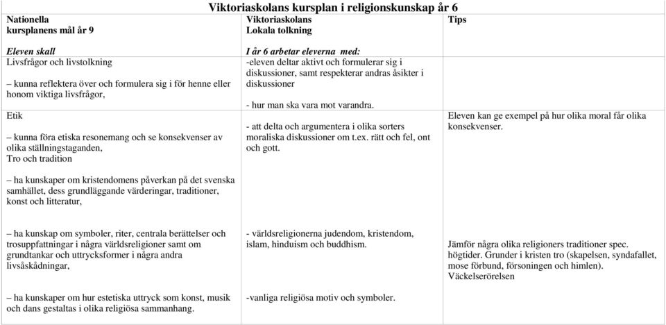 traditioner, konst och litteratur, I år 6 arbetar eleverna med: -eleven deltar aktivt och formulerar sig i diskussioner, samt respekterar andras åsikter i diskussioner - hur man ska vara mot varandra.