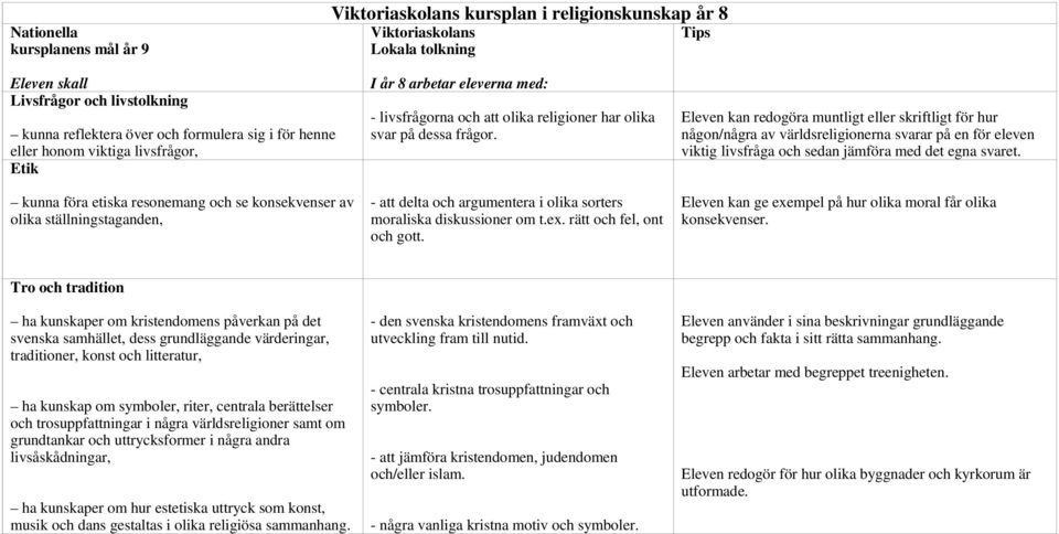 - att delta och argumentera i olika sorters moraliska diskussioner om t.ex. rätt och fel, ont och gott.