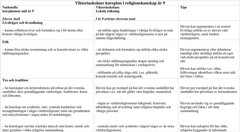 traditioner, konst och litteratur, ha kunskap om symboler, riter, centrala berättelser och trosuppfattningar i några världsreligioner samt om grundtankar och uttrycksformer i några andra