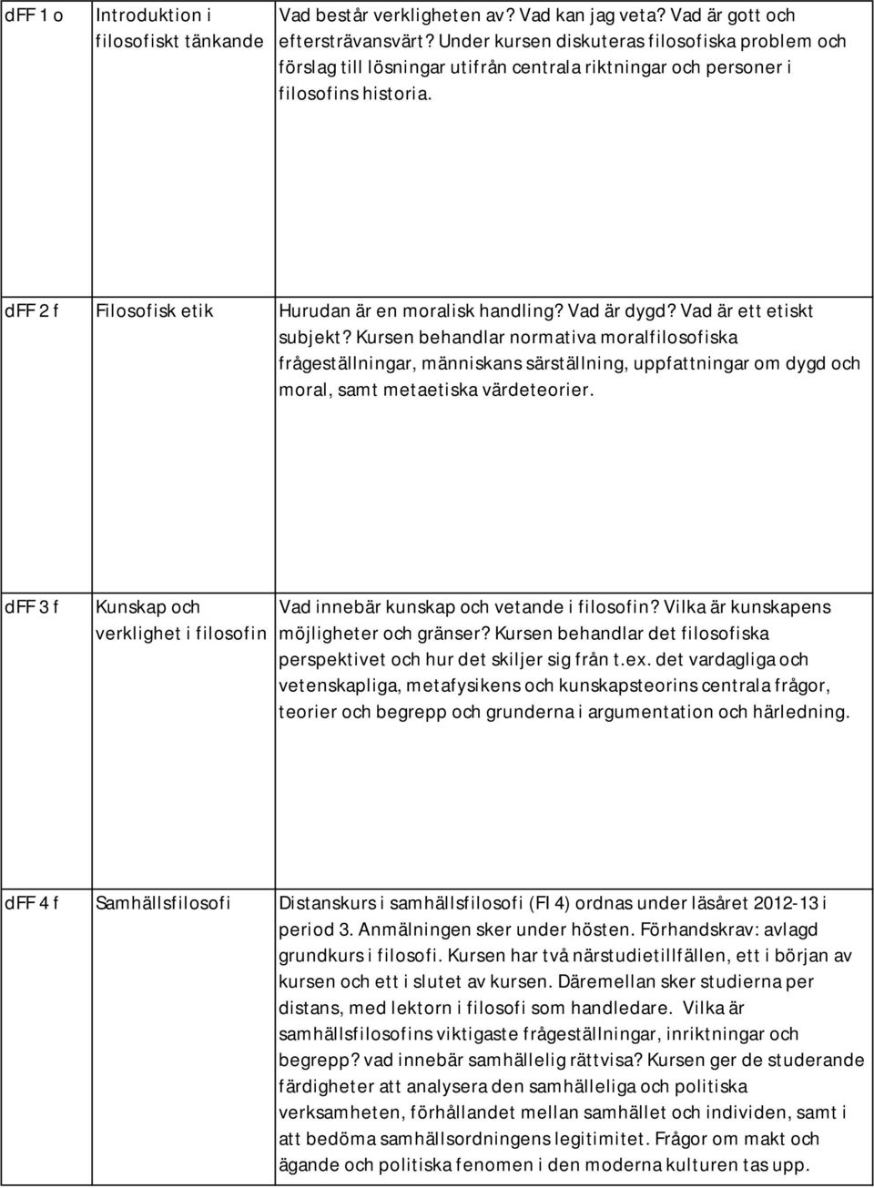 Vad är dygd? Vad är ett etiskt subjekt? Kursen behandlar normativa moralfilosofiska frågeställningar, människans särställning, uppfattningar om dygd och moral, samt metaetiska värdeteorier.