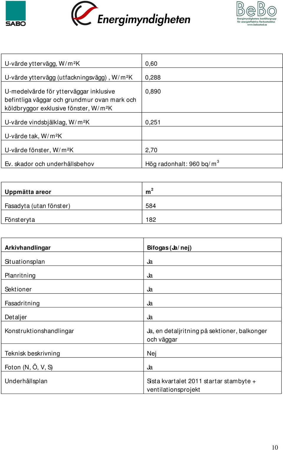 skador och underhållsbehov Hög radonhalt: 960 bq/m 3 Uppmätta areor m 2 Fasadyta (utan fönster) 584 Fönsteryta 182 Arkivhandlingar Situationsplan Planritning Sektioner