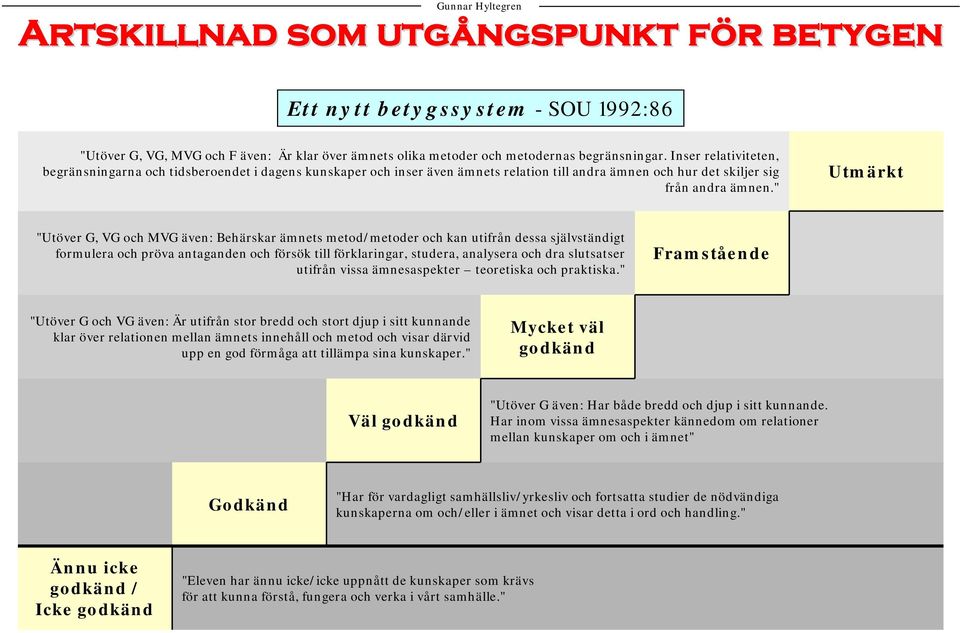 " Utmärkt "Utöver G, VG och MVG även: Behärskar ämnets metod/metoder och kan utifrån dessa självständigt formulera och pröva antaganden och försök till förklaringar, studera, analysera och dra