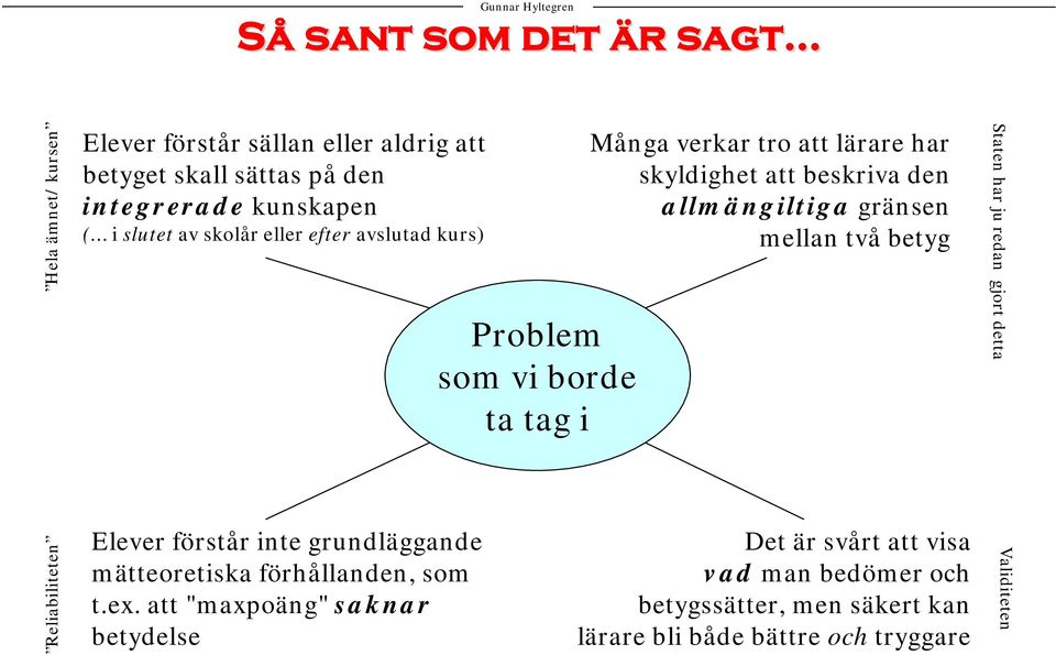 att "maxpoäng" saknar betydelse Problem som vi borde ta tag i Många verkar tro att lärare har skyldighet att beskriva den allmängiltiga gränsen