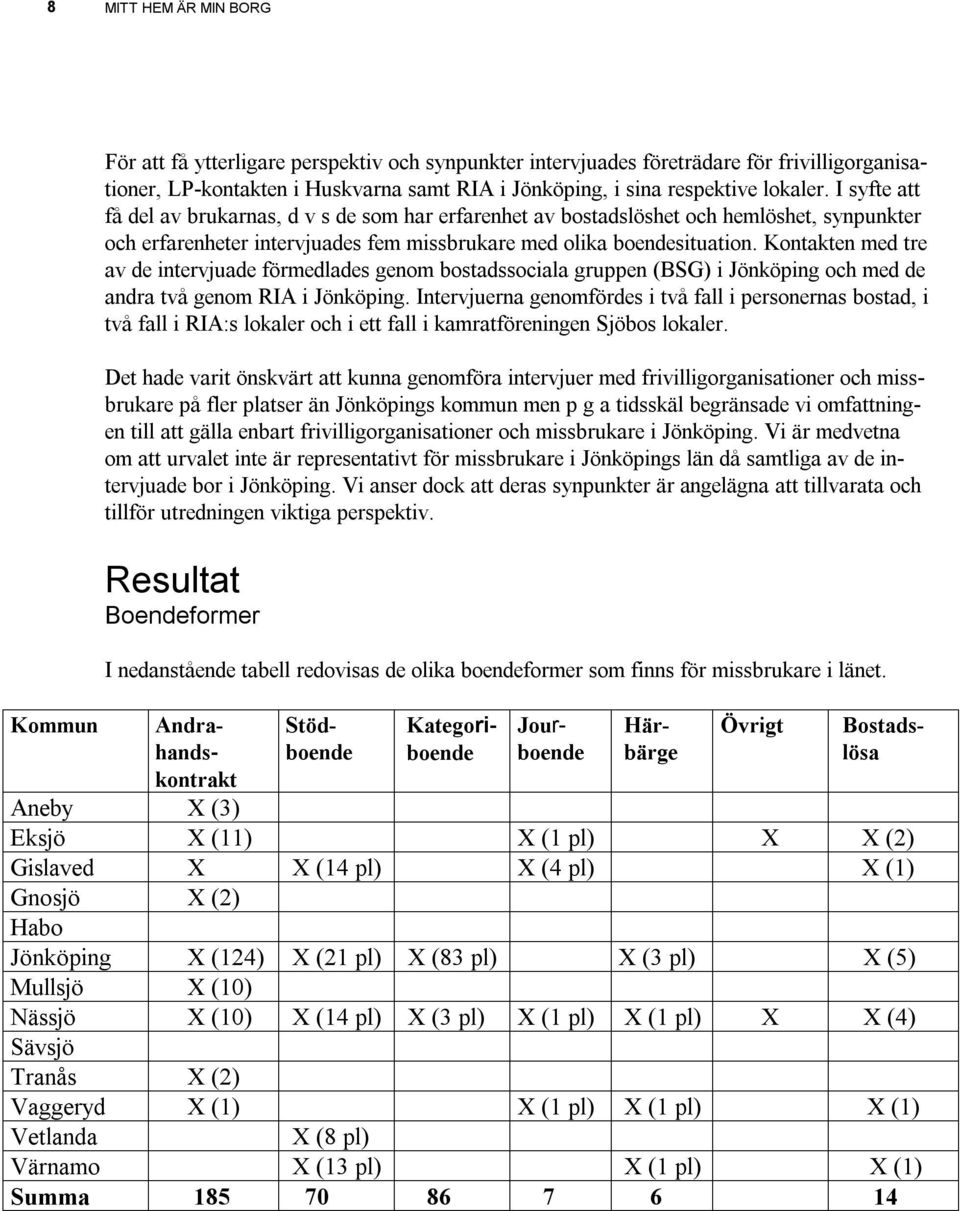 Kontakten med tre av de intervjuade förmedlades genom bostadssociala gruppen (BSG) i Jönköping och med de andra två genom RIA i Jönköping.