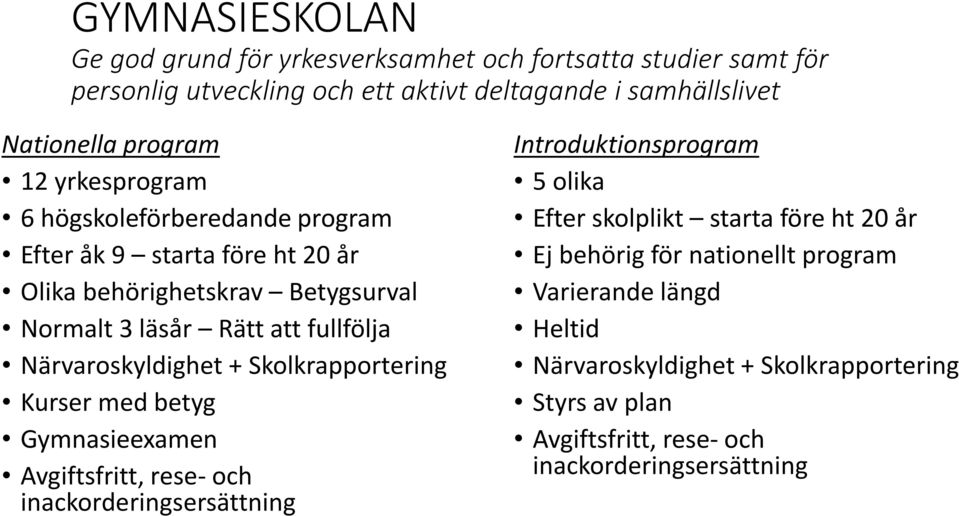 Närvaroskyldighet + Skolkrapportering Kurser med betyg Gymnasieexamen Avgiftsfritt, rese- och inackorderingsersättning Introduktionsprogram 5 olika Efter