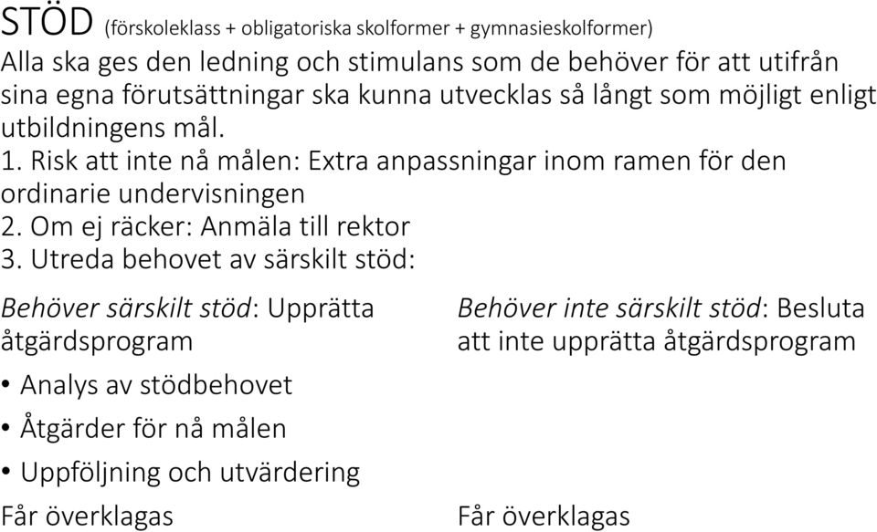 Risk att inte nå målen: Extra anpassningar inom ramen för den ordinarie undervisningen 2. Om ej räcker: Anmäla till rektor 3.