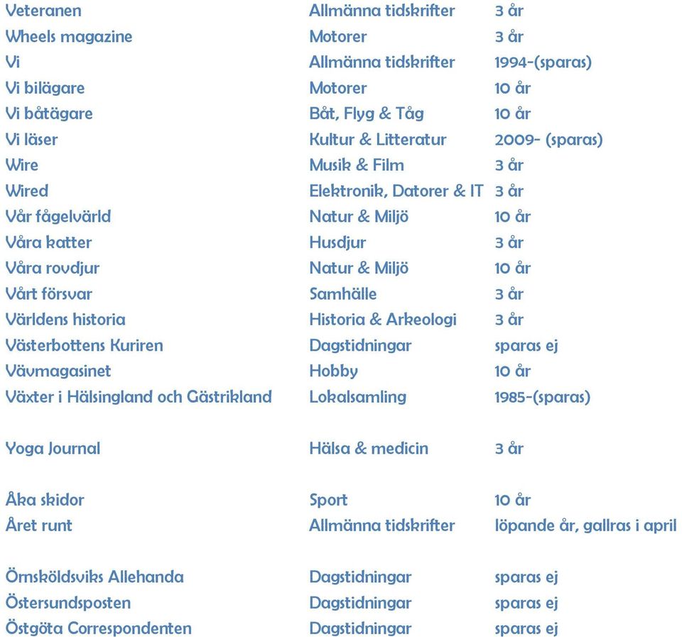 Arkeologi 3 år Västerbottens Kuriren Dagstidningar sparas ej Vävmagasinet Hobby 10 år Växter i Hälsingland och Gästrikland Lokalsamling 1985-(sparas) Yoga Journal Hälsa & medicin 3 år Åka skidor