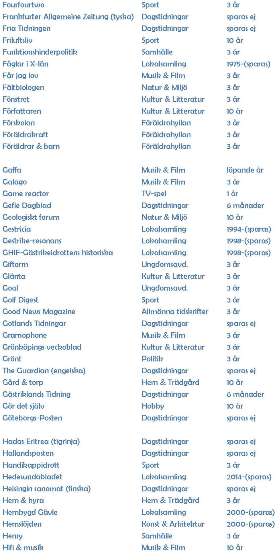 Föräldrakraft Föräldrahyllan 3 år Föräldrar & barn Föräldrahyllan 3 år Gaffa Musik & Film löpande år Galago Musik & Film 3 år Game reactor TV-spel 1 år Gefle Dagblad Dagstidningar 6 månader