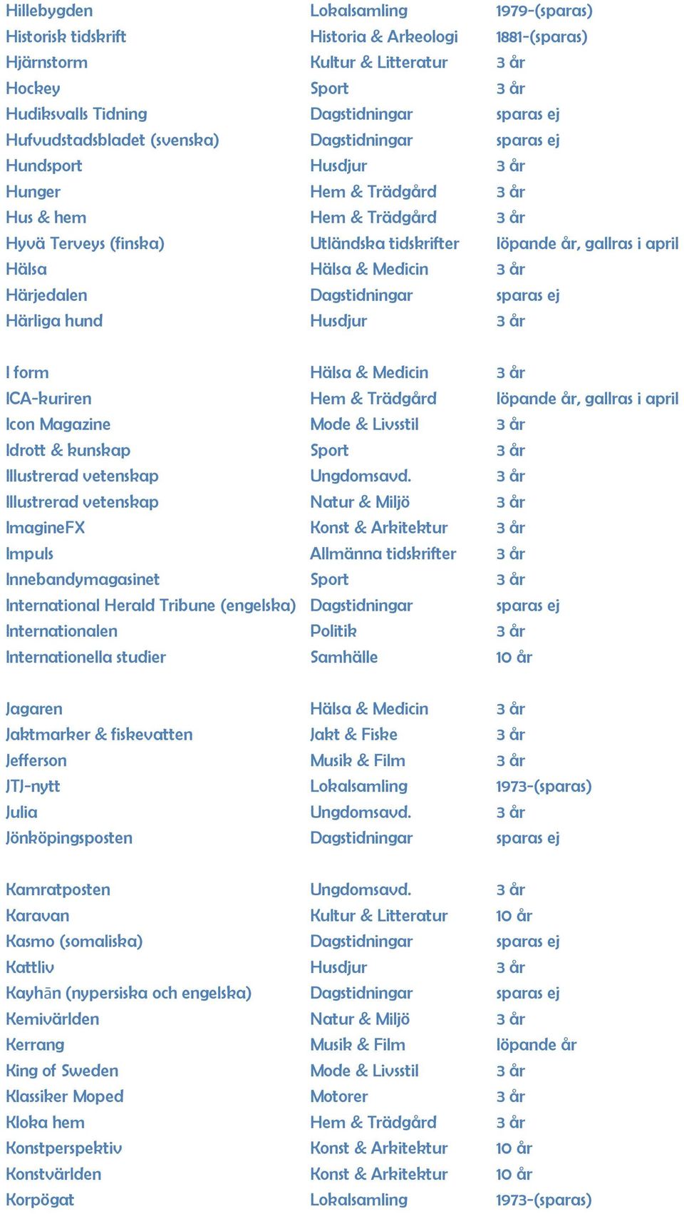 april Hälsa Hälsa & Medicin 3 år Härjedalen Dagstidningar sparas ej Härliga hund Husdjur 3 år I form Hälsa & Medicin 3 år ICA-kuriren Hem & Trädgård löpande år, gallras i april Icon Magazine Mode &