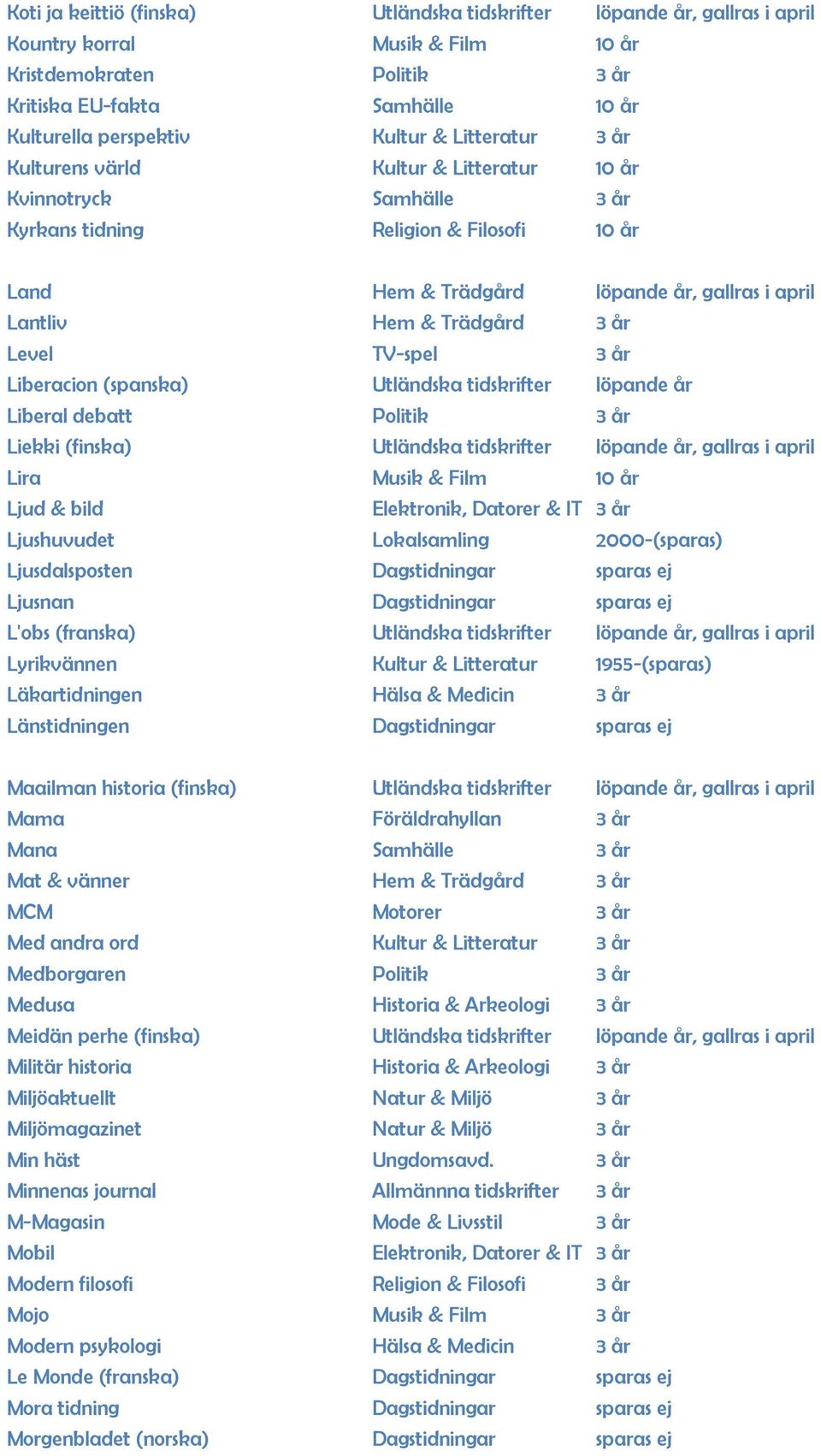 3 år Level TV-spel 3 år Liberacion (spanska) Utländska tidskrifter löpande år Liberal debatt Politik 3 år Liekki (finska) Utländska tidskrifter löpande år, gallras i april Lira Musik & Film 10 år