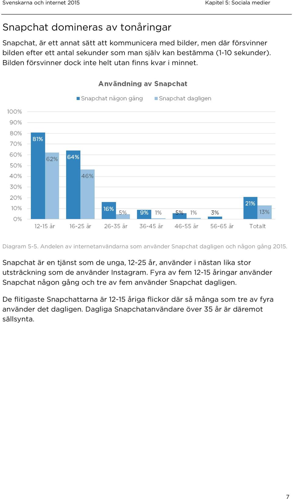 Snapchat är en tjänst som de unga, 12-25 år, använder i nästan lika stor utsträckning som de använder Instagram.