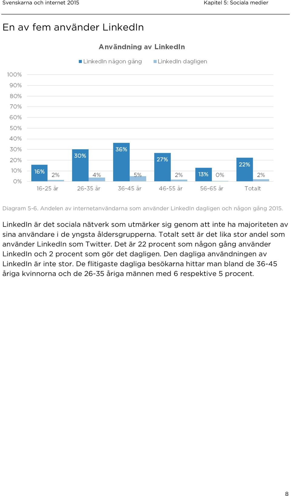 Totalt sett är det lika stor andel som använder LinkedIn som Twitter.