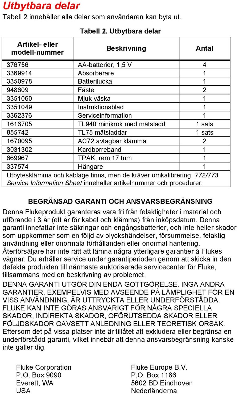 Utbytbara delar Artikel- eller modell-nummer Beskrivning Antal 376756 AA-batterier, 1,5 V 4 3369914 Absorberare 1 3350978 Batterilucka 1 948609 Fäste 2 3351060 Mjuk väska 1 3351049 Instruktionsblad 1