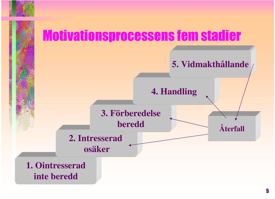 Intresserad osäker 3.