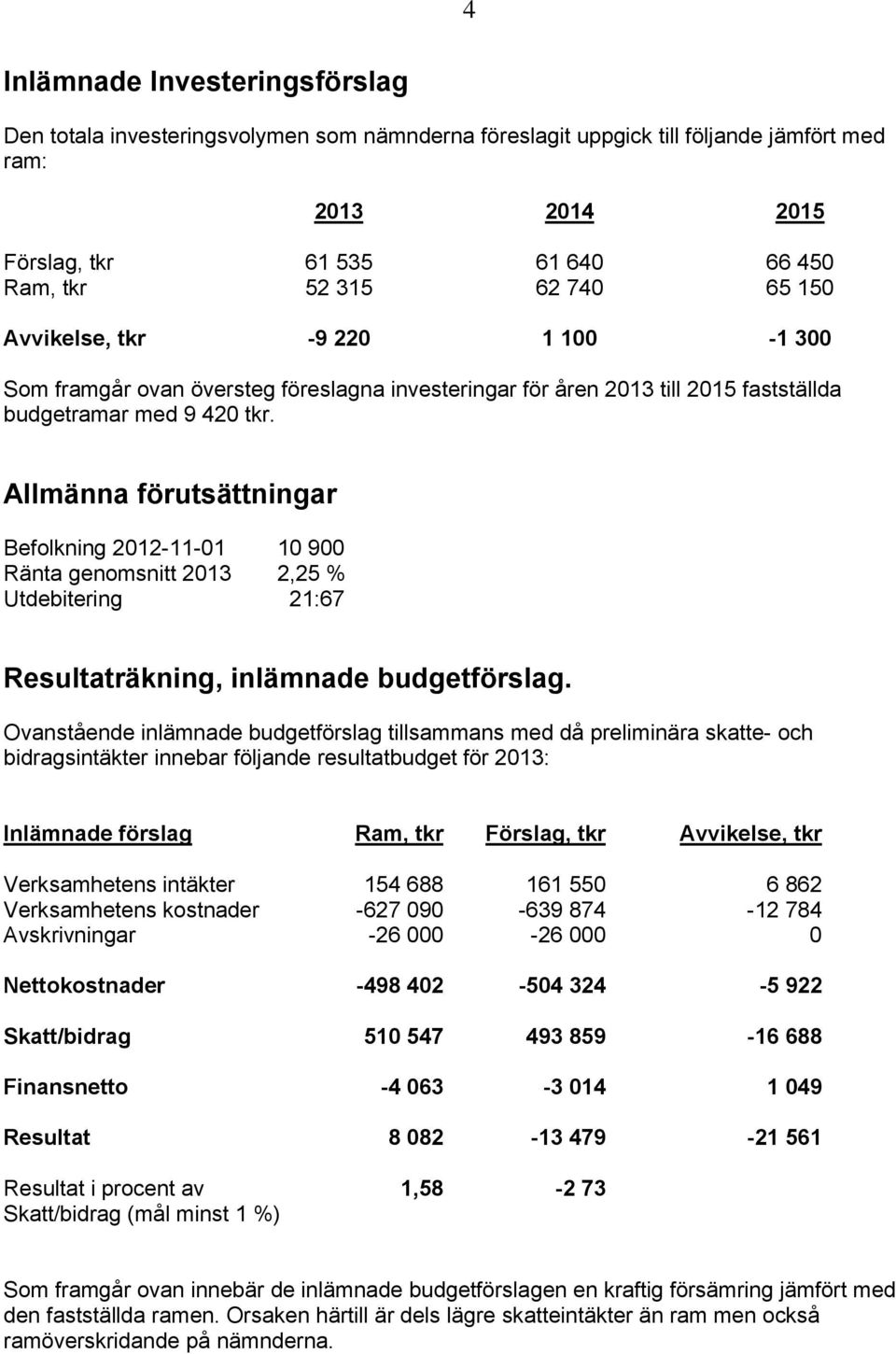Allmänna förutsättningar Befolkning 2012-11-01 10 900 Ränta genomsnitt 2013 2,25 % Utdebitering 21:67 Resultaträkning, inlämnade budgetförslag.