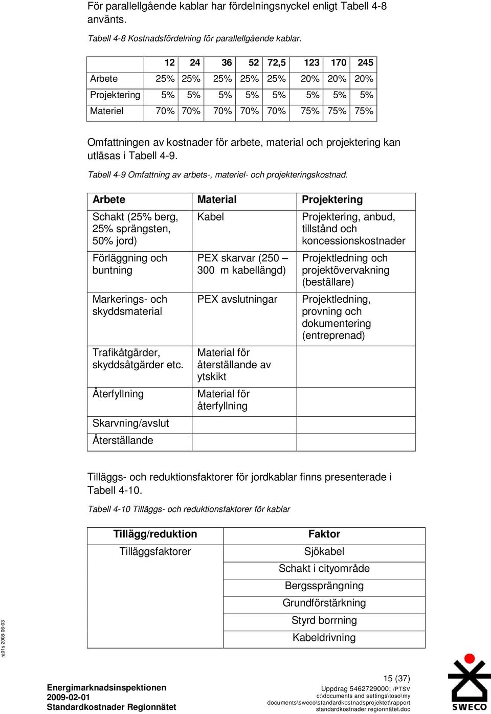 projektering kan utläsas i Tabell 4-9. Tabell 4-9 Omfattning av arbets-, materiel- och projekteringskostnad.