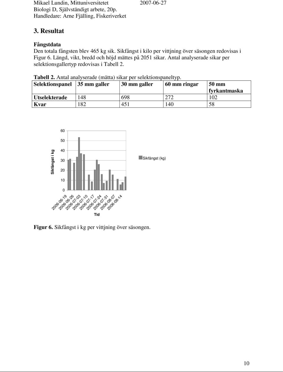 Tabell 2. Antal analyserade (mätta) sikar per selektionspaneltyp.