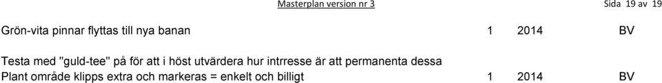 att i höst utvärdera hur intrresse är att permanenta dessa