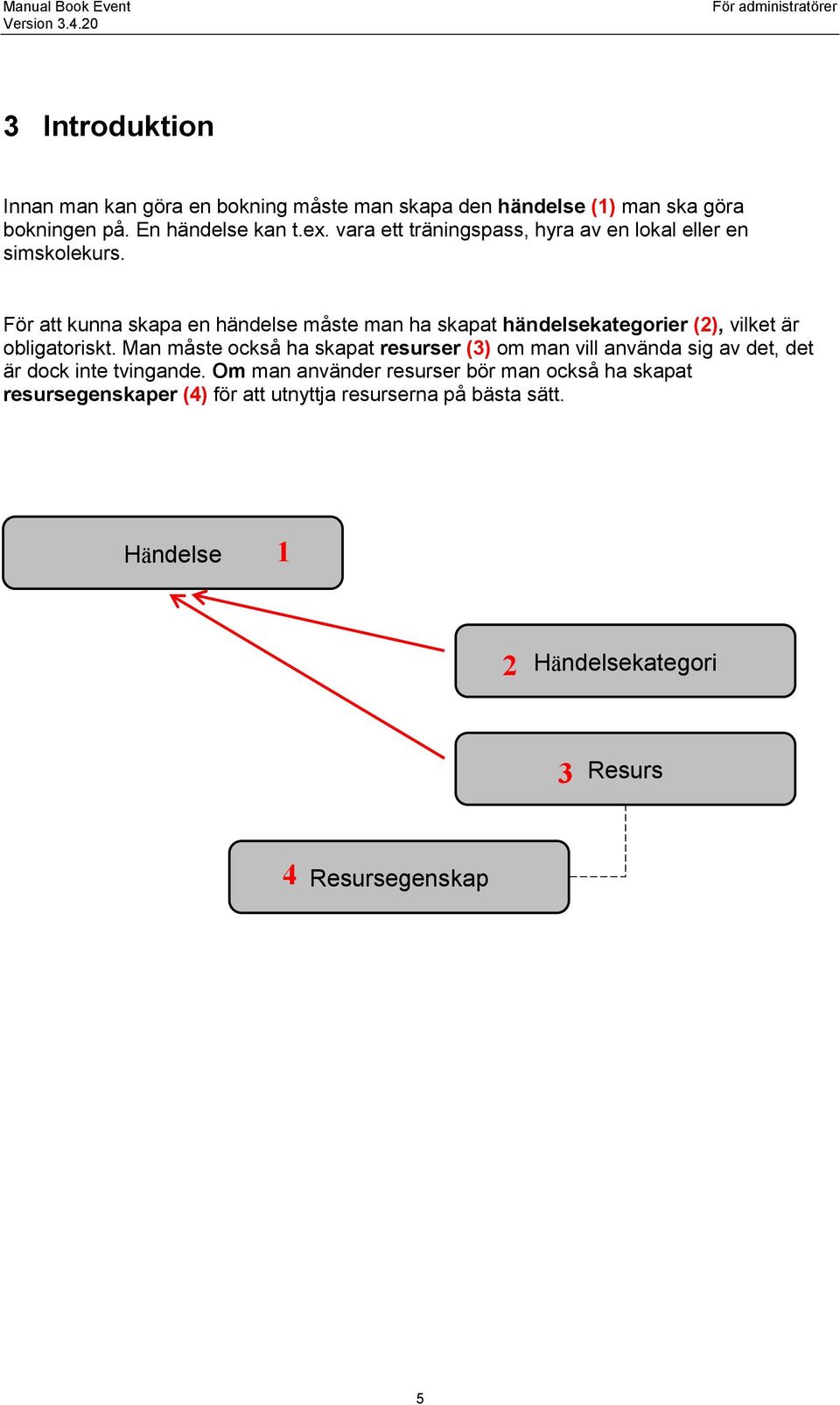 För att kunna skapa en händelse måste man ha skapat händelsekategorier (2), vilket är obligatoriskt.