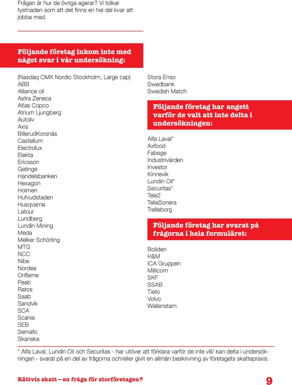 Castellum Electrolux Elekta Ericsson Getinge Handelsbanken Hexagon Holmen Hufvudstaden Husqvarna Latour Lundberg Lundin Mining Meda Melker Schörling MTG NCC Nibe Nordea Oriflame Peab Ratos Saab